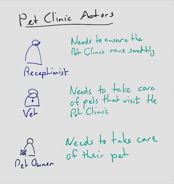 Processed photo of a whiteboard containing actors