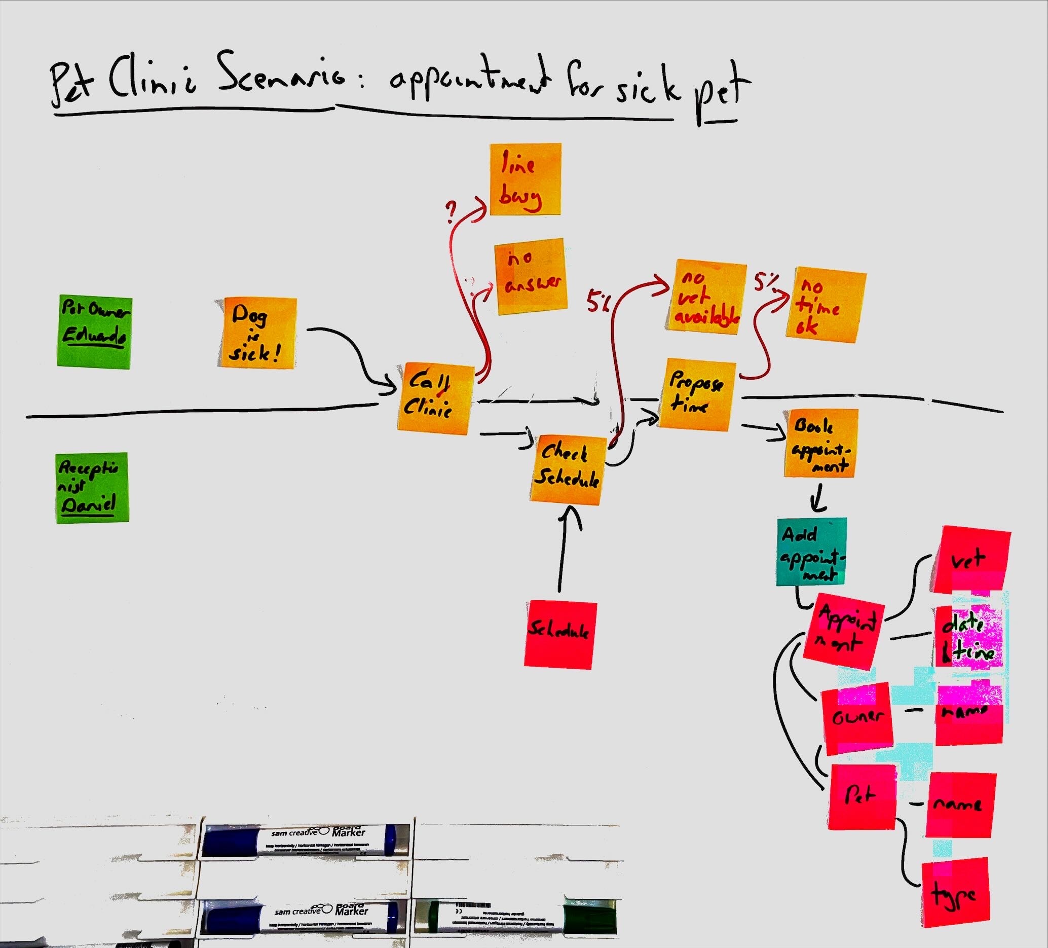 Processed photo of a whiteboard containing events