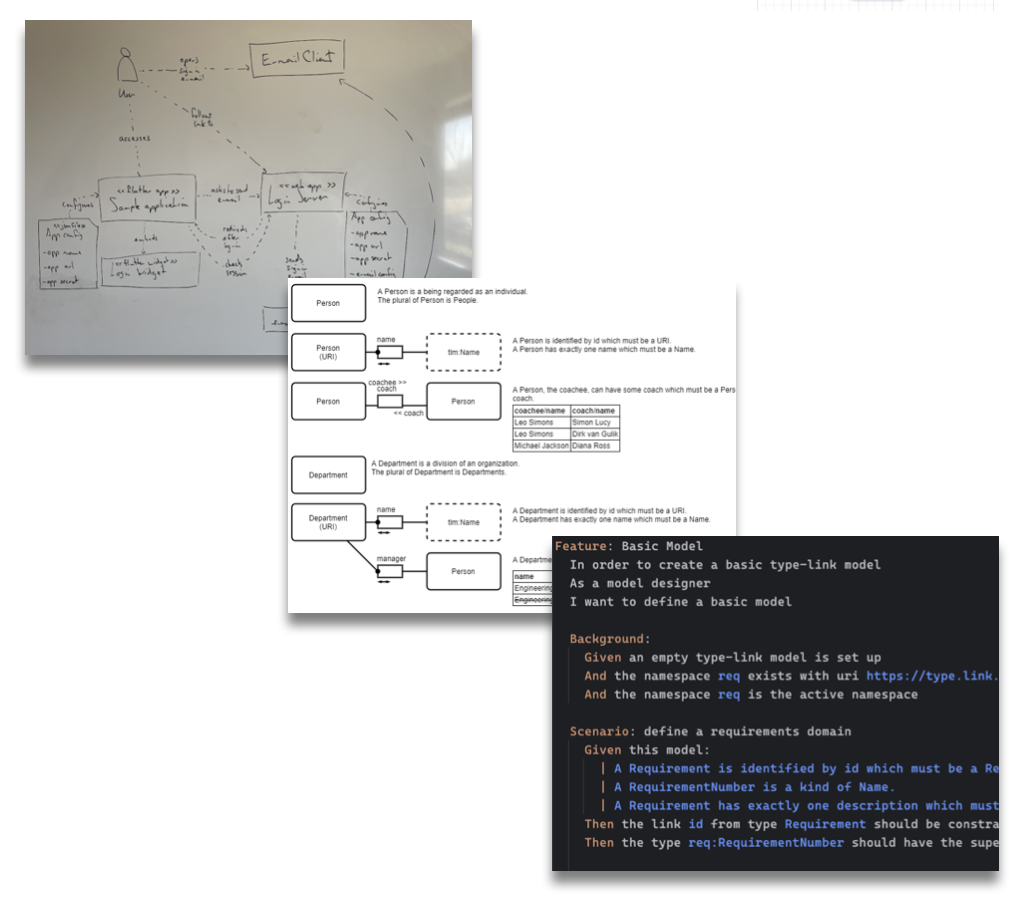 Several screenshots of architecture views