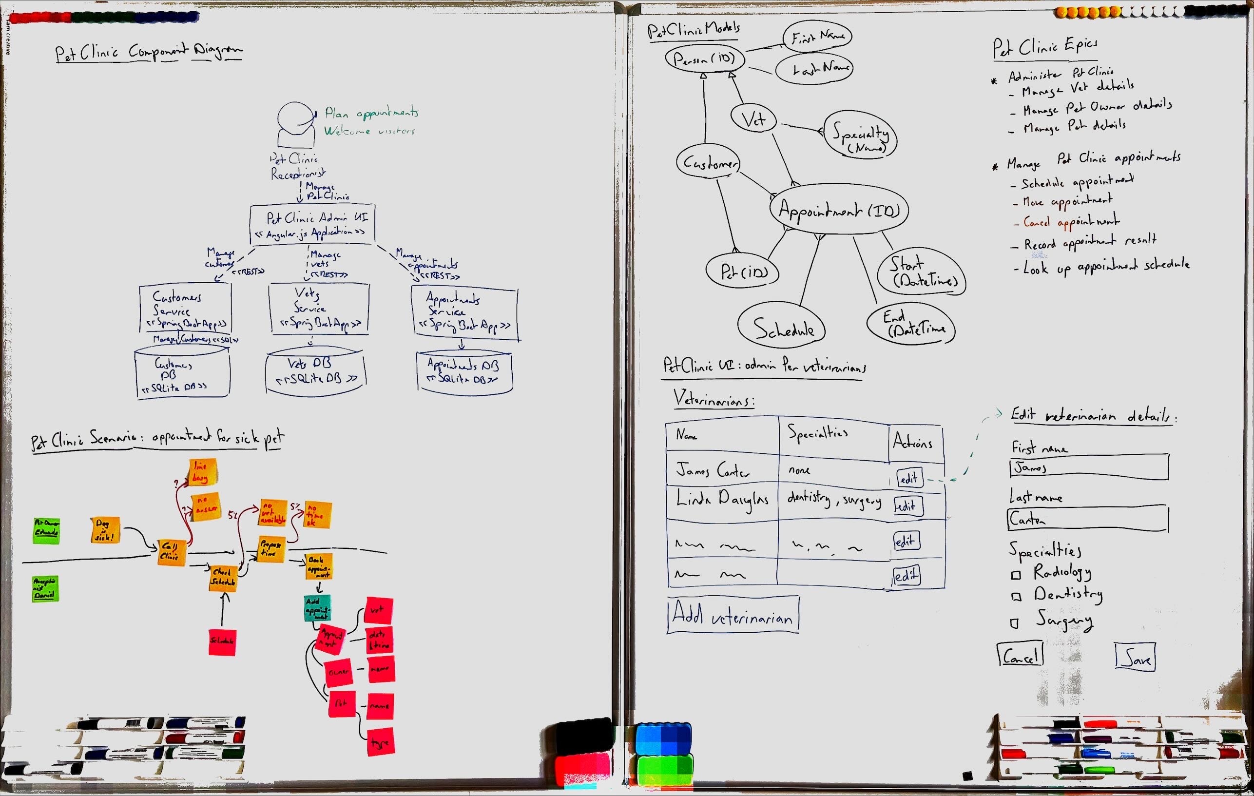 Processed photo of a whiteboard containing architecture diagrams